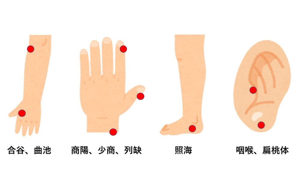 ちゅうきょく ツボ, トイレが近い 対処法 ツボ – MHXXYH