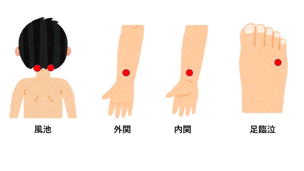 新型コロナウイルス感染へのツボ療法 その1 病期別のツボ | 加納渡辺病院| 岐阜市 乳腺外来・痔核手術・内視鏡・漢方外来