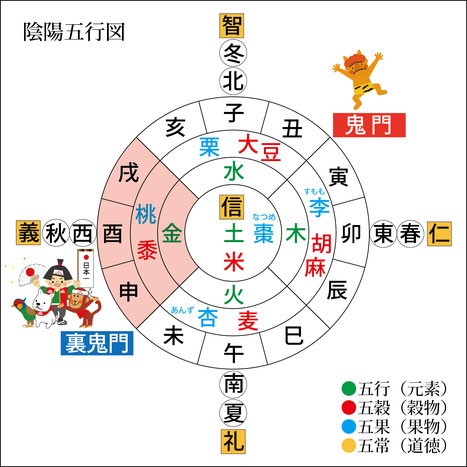 桃の神秘と女性の健康:雛祭りと漢方の結びつき | 加納渡辺病院| 岐阜市 乳腺外来・痔核手術・内視鏡・漢方外来