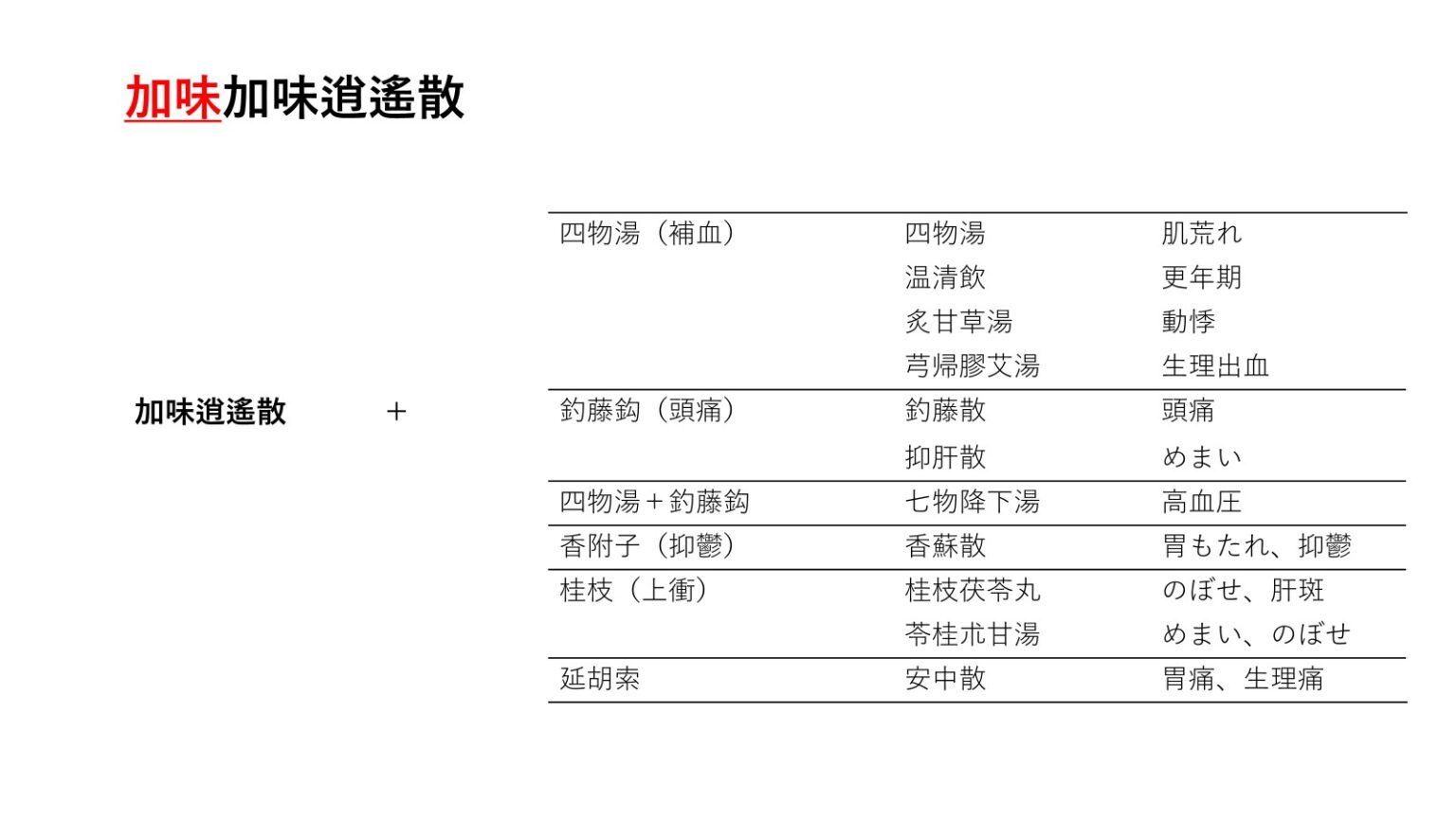 女性の健康を支える漢方:加味逍遙散(かみしょうようさん)の効果と活用法 | 加納渡辺病院| 岐阜市 乳腺外来・痔核手術・内視鏡・漢方外来