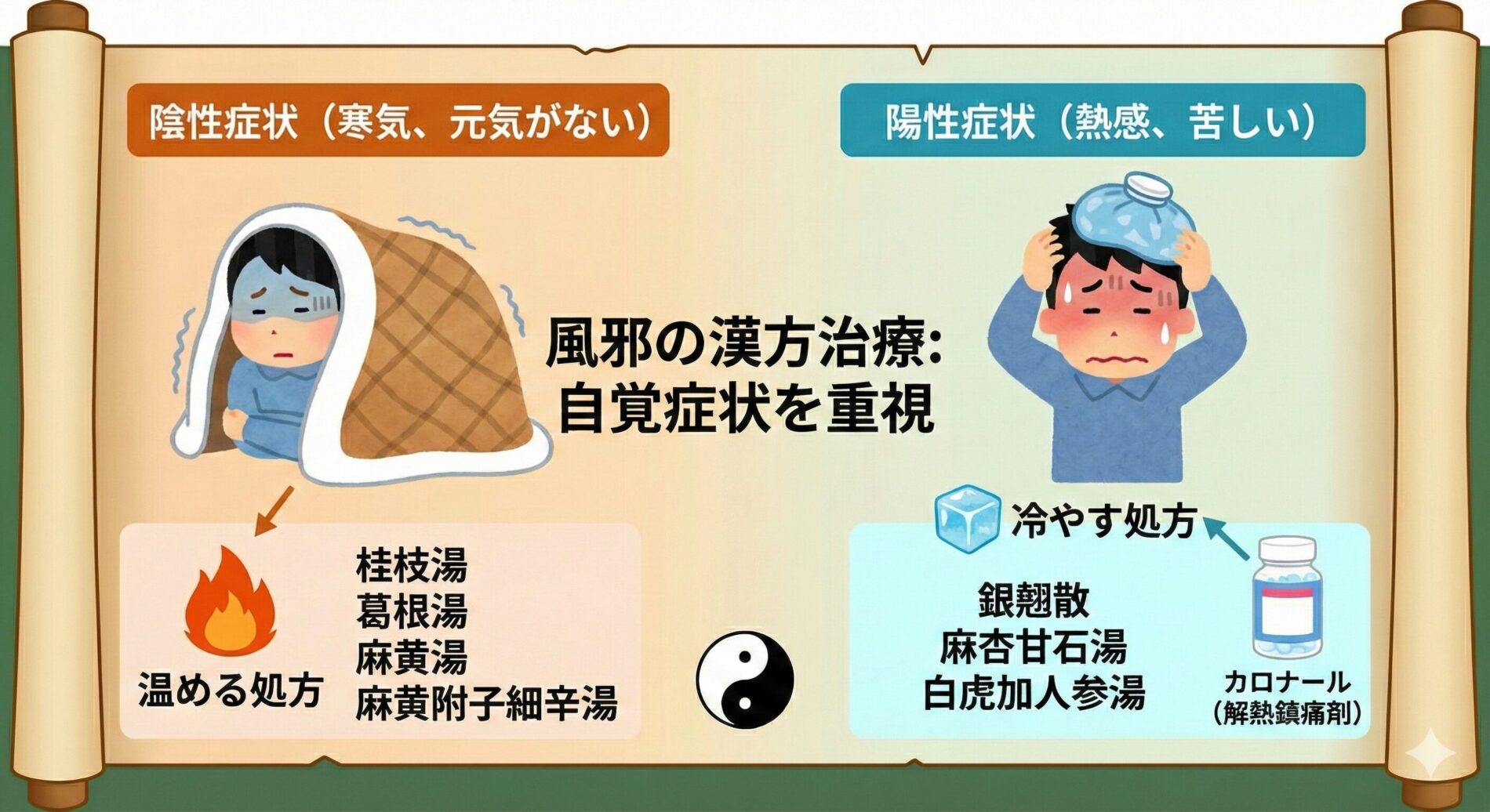 【風邪の疑問】葛根湯と解熱剤の併用はNG？漢方の視点でわかる正しい使い分け | 加納渡辺病院| 岐阜市 乳腺外来・痔核手術・内視鏡・漢方外来