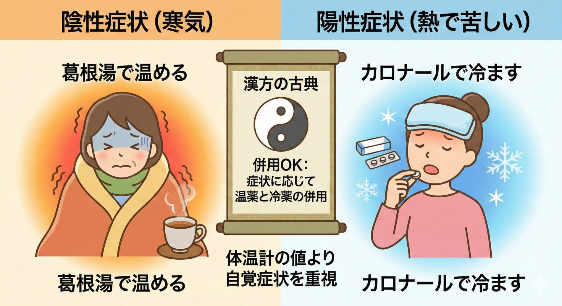【風邪の疑問】葛根湯と解熱剤の併用はNG？漢方の視点でわかる正しい使い分け | 加納渡辺病院| 岐阜市 乳腺外来・痔核手術・内視鏡・漢方外来