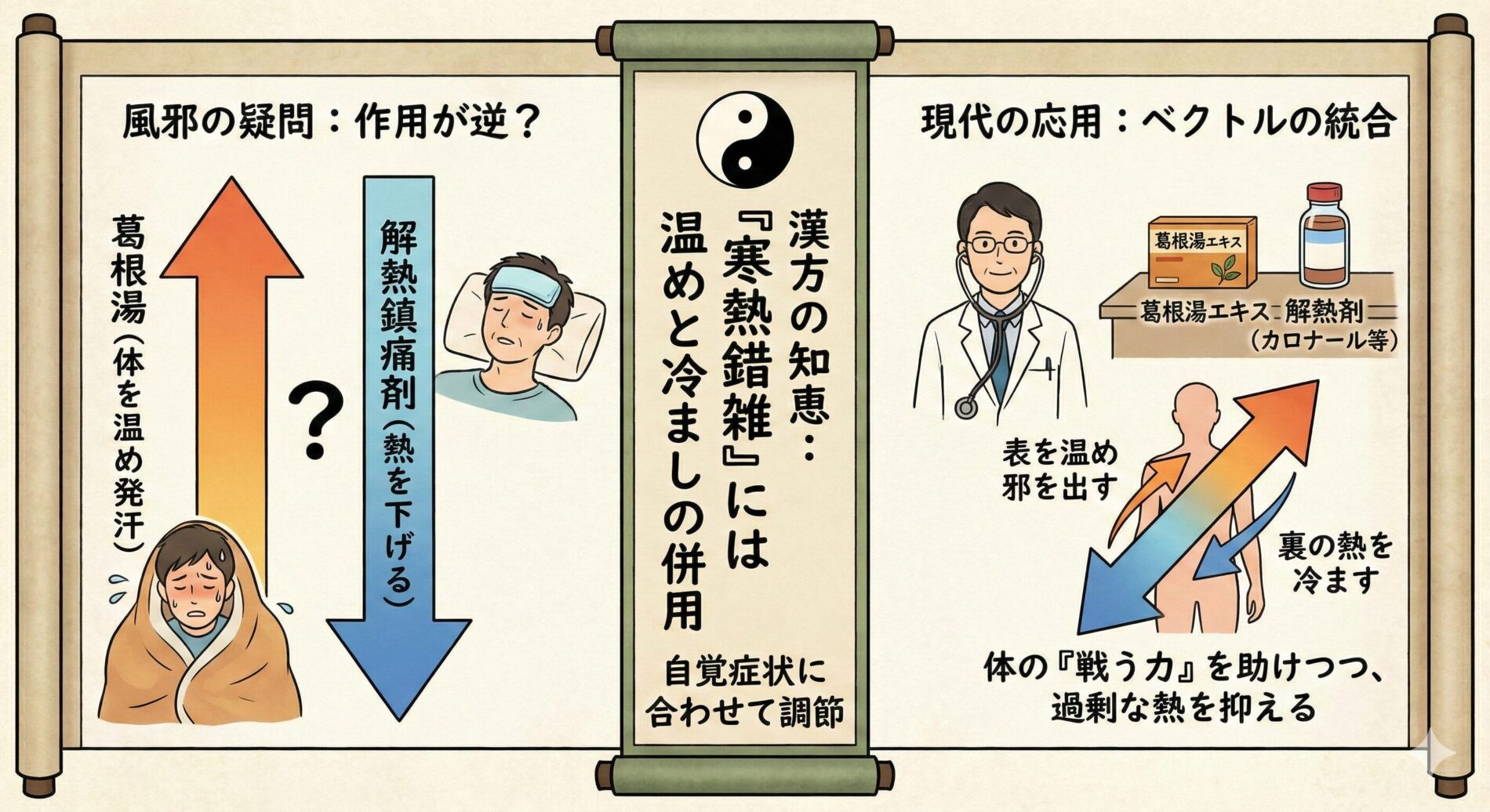 【風邪の疑問】葛根湯と解熱剤の併用はNG？漢方の視点でわかる正しい使い分け | 加納渡辺病院| 岐阜市 乳腺外来・痔核手術・内視鏡・漢方外来