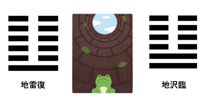 地雷復の卦